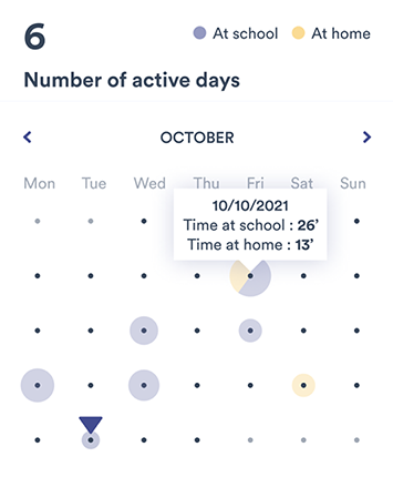 An example calendar from a student's home page, showing how much time they were at school and at home on a particular day.