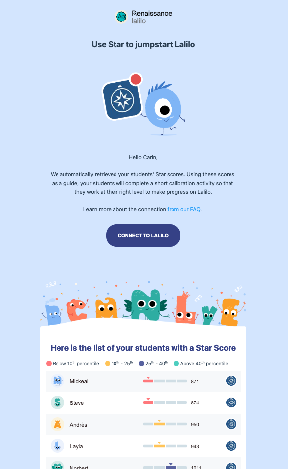 An example email, listing students who have taken a Star Early Literacy assessment and showing their scores.