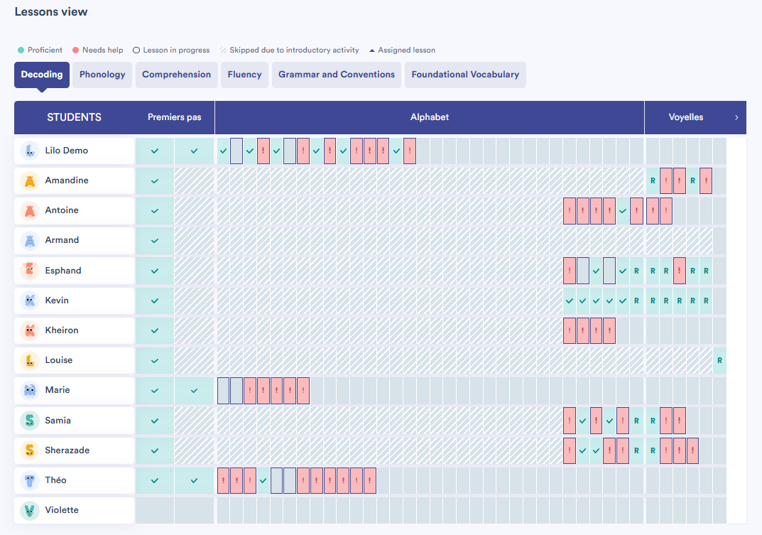 Table of viewed lessons by domain