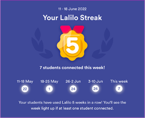 An example 'Your Lalilo Streak' email.